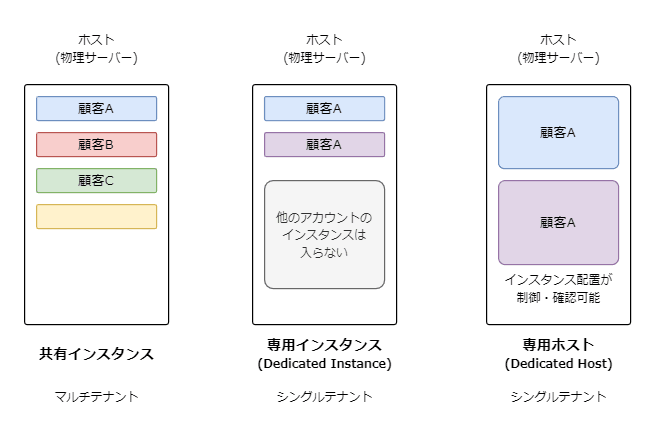 aws instance