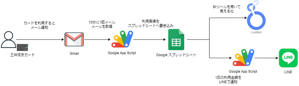 アーキテクチャ